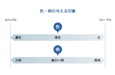 色・柄の与える印象